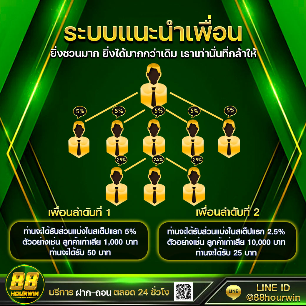 1688upx คาสิโนอันดับหนึ่ง พร้อมโปรโมชั่นสุดพิเศษ 2024