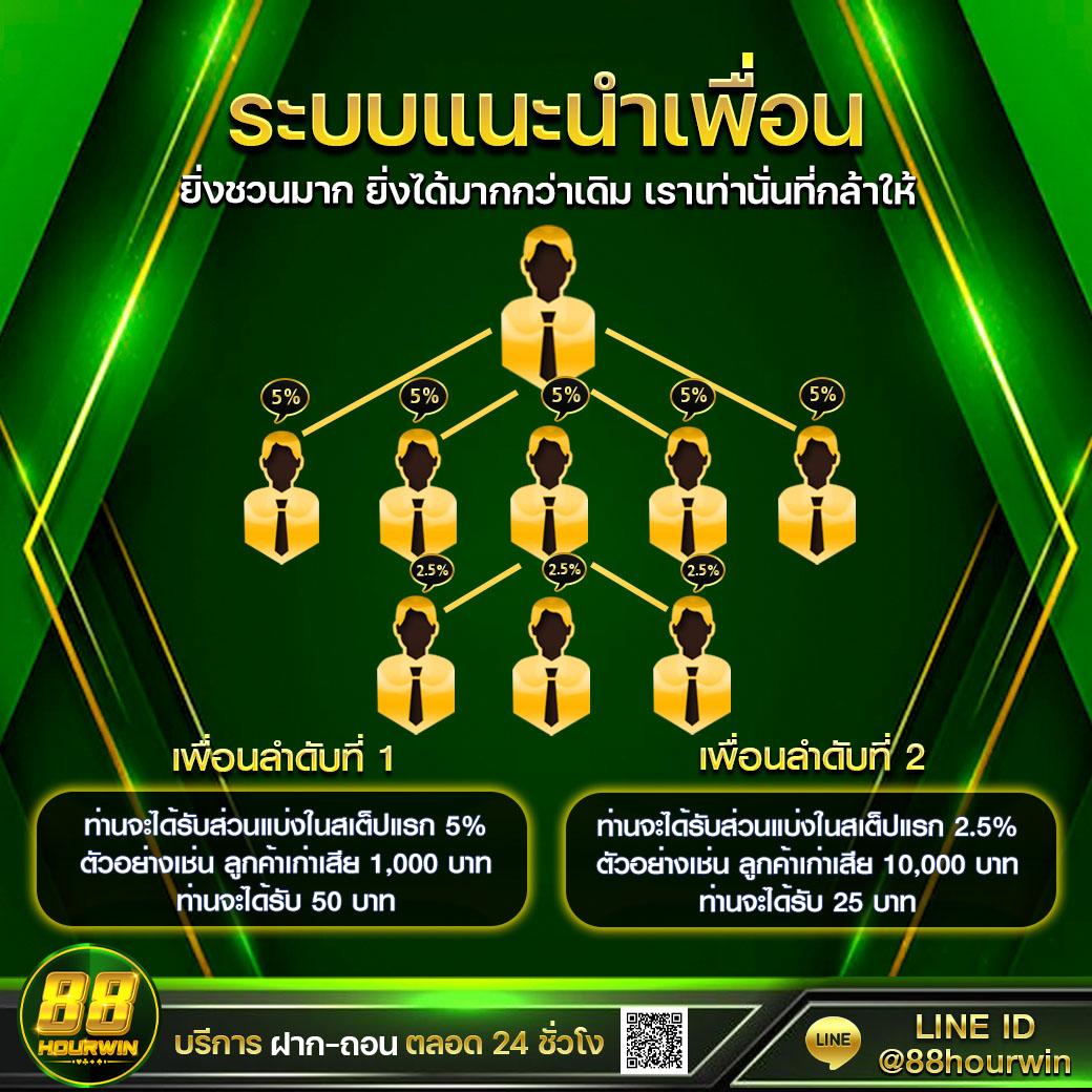 ufa168 auto ทางเข้า สมัครง่าย เล่นไว จ่ายจริง โปรโมชั่นเด็ด