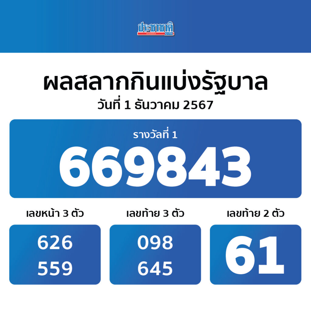 ufa168vip เว็บเดิมพันออนไลน์ที่เทรนด์ฮิตในไทย 2024