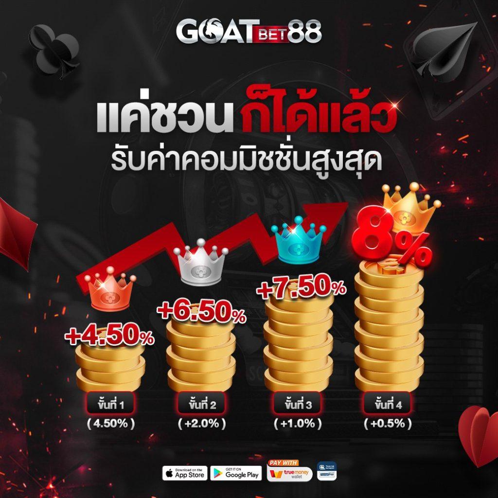 คาสิโนออนไลน์ shark66 สมัครง่าย โบนัสเต็มอิ่มทุกเกม