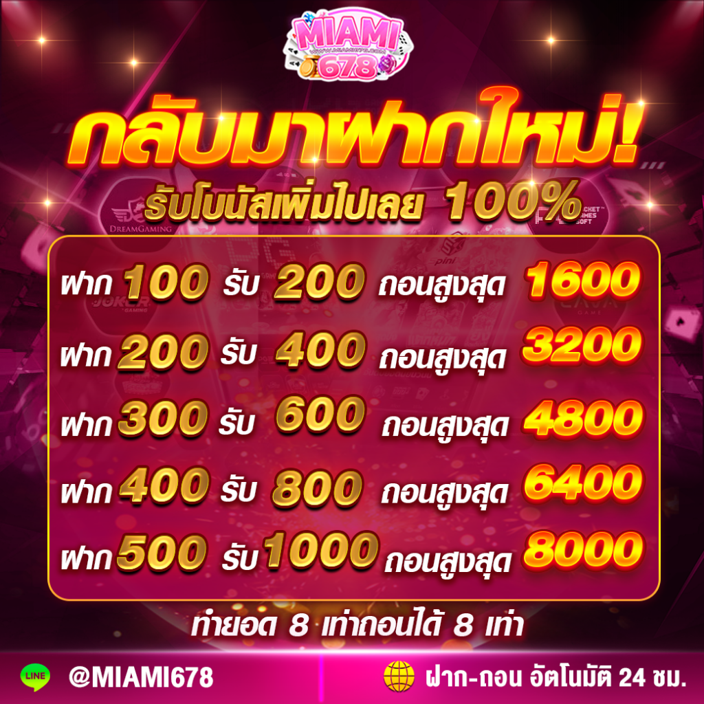 รวมเกมส์สล็อตออนไลน์กับ lucabet345 เดิมพันง่าย ได้เงินจริงแน่นอน
