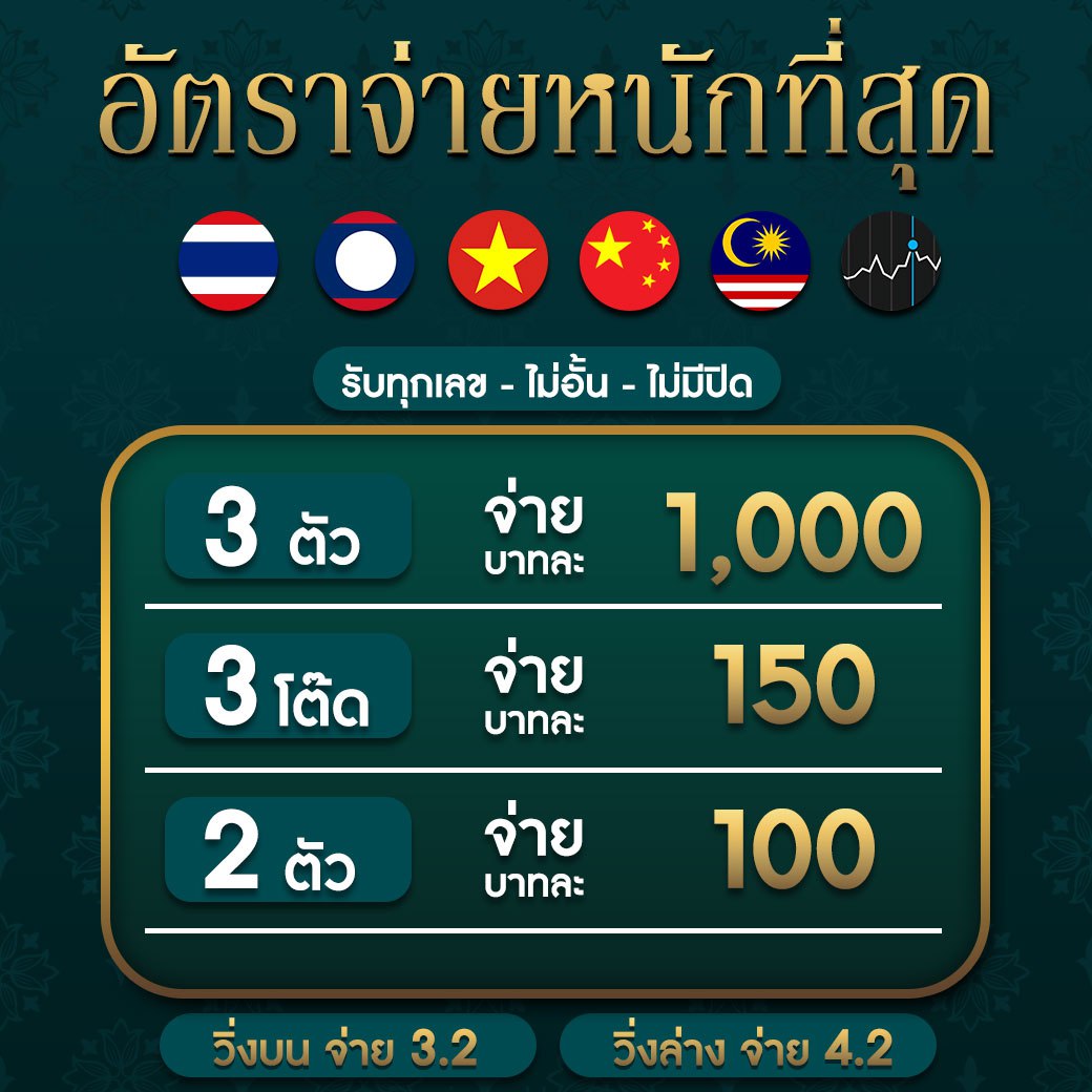 รีวิว ผลบอลสด G เว็บเดิมพันออนไลน์อันดับหนึ่งในไทย 2023 