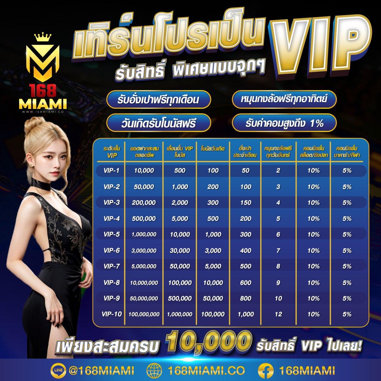 เข้าสู่ระบบ G2G8B คาสิโนออนไลน์เต็มรูปแบบ มาตรฐานระดับโลก