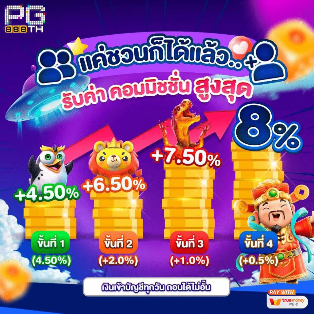 เว็บlotto คาสิโนออนไลน์อันดับหนึ่ง รับโปรโมชั่นสุดคุ้ม ตลอด 24 ชม.