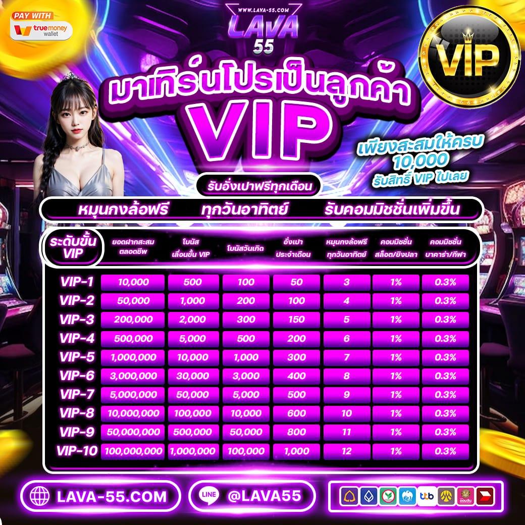 เว็บสล็อตฝากซองแดง ระบบออโต้ มั่นใจทุกยอดเล่นในไทย