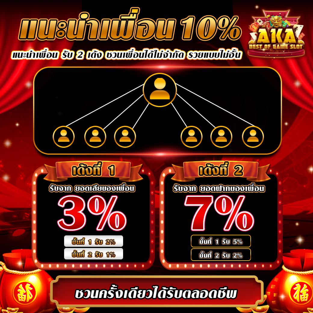 เว็บไซต์สล็อตแตกง่าย ระบบออโต้ เล่นสนุกได้ทันที
