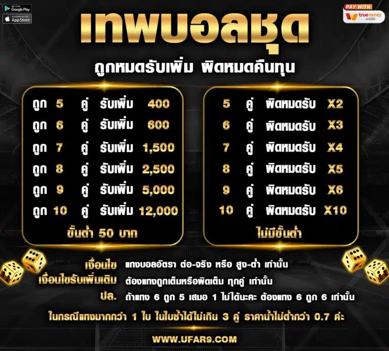 โปรโมชั่นสล็อตใหม่ ฝาก10รับ100 วอเลท เริ่มต้นง่ายในปี 2024
