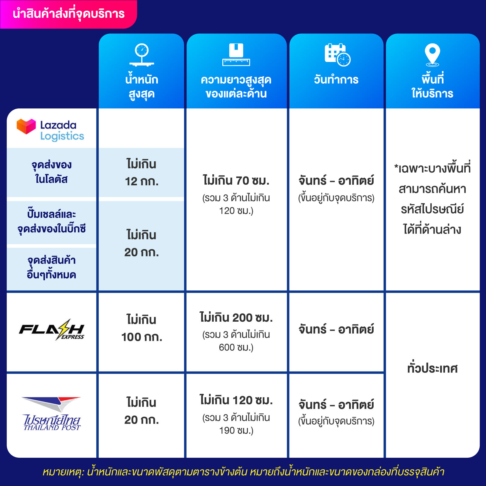 ไลฟ์สกอร์บอล แพลตฟอร์มเดิมพันกีฬาออนไลน์อันดับหนึ่งในไทย
